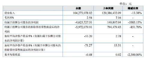出境游市场同质化竞争加剧，龙驰国旅亏损缘何激增至462万元